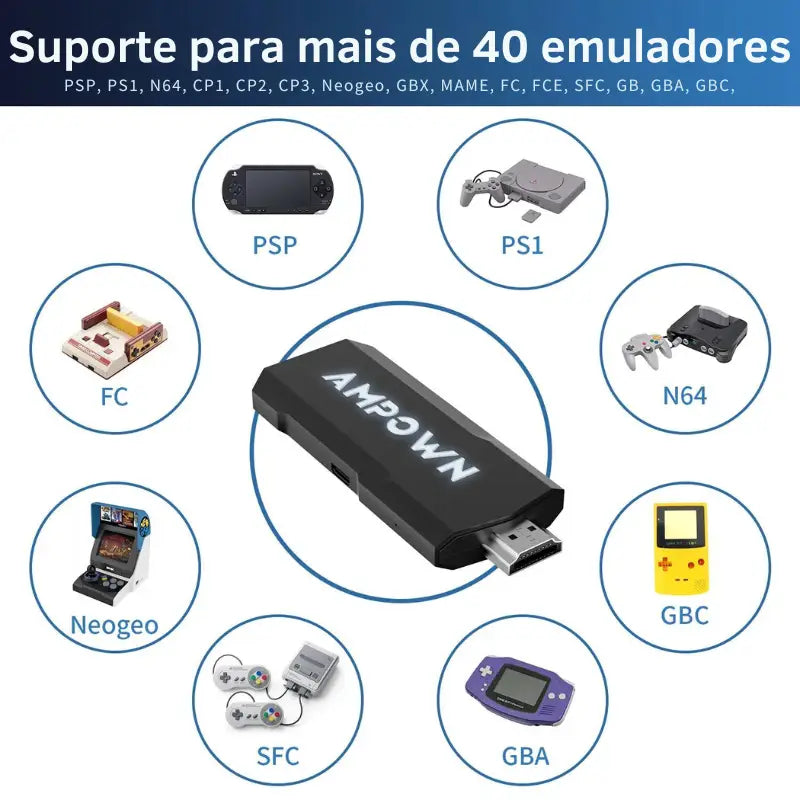 GD20 Console Retro Portátil 4K 70K Jogos