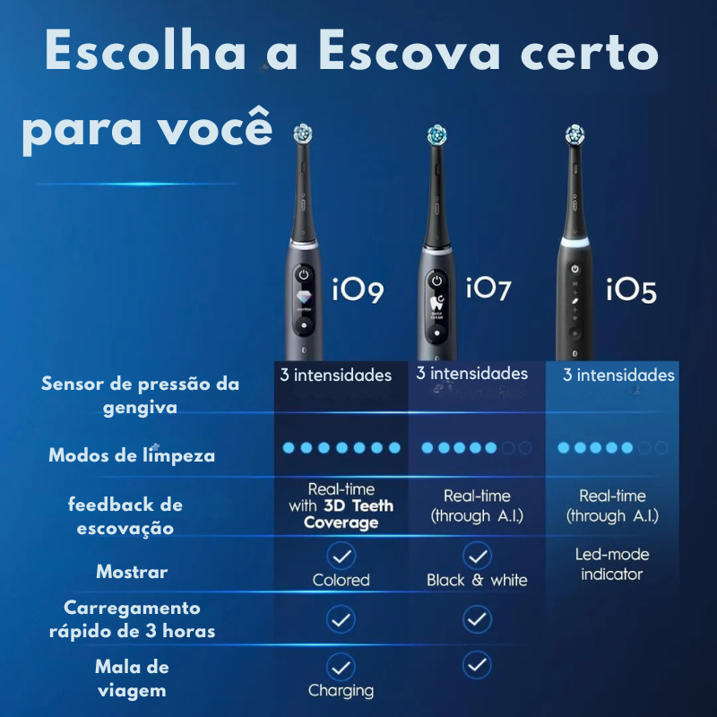 Escova De Dentes Elétrica Oral-b Io Series 5