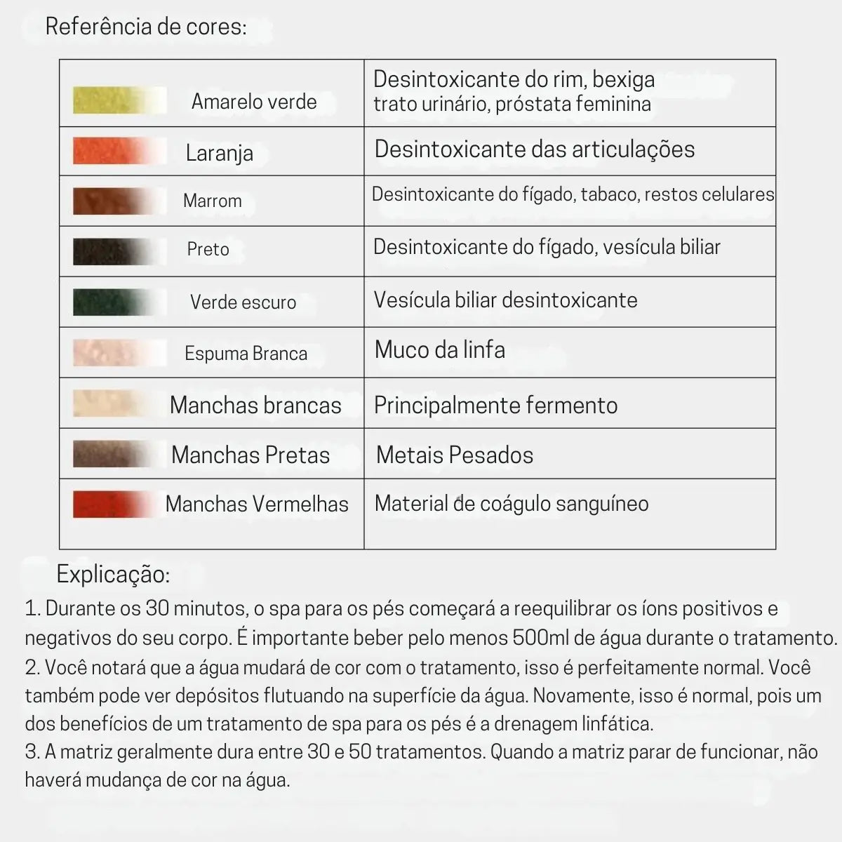 Aparelho Detox para Limpeza do Organismo - Spa Turbo