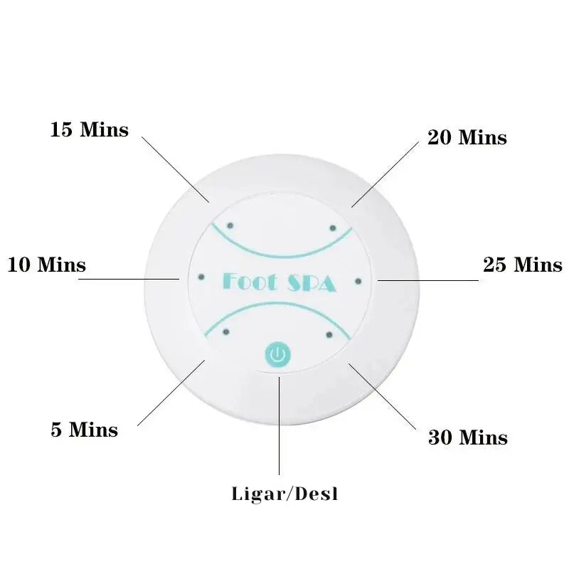 Diagrama circular mostrando diferentes intervalos de tempo e um rótulo ’Foot SPA’ no centro.